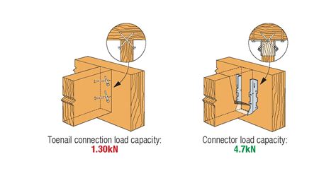 Gallery of How to Join Wooden Elements: 6 Tips to Build Safe and Strong ...