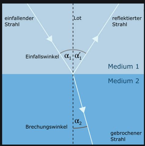 Modul 3 Karteikarten Quizlet