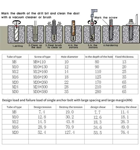 12mm Size M32 M20 M11 M9 Hilti Anchor Chemical Dress Up Security Bolt With Internal Thread Buy