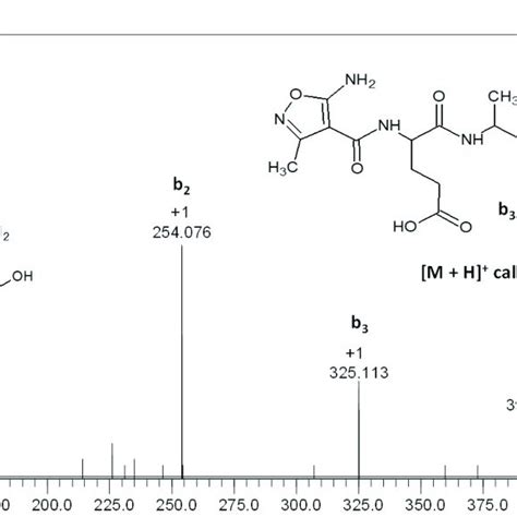 Esi Ms Ms Spectrum Of Compound Parent Ion M Z Collision