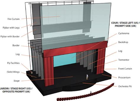 Safety Curtains — Extreme Fire Solutions