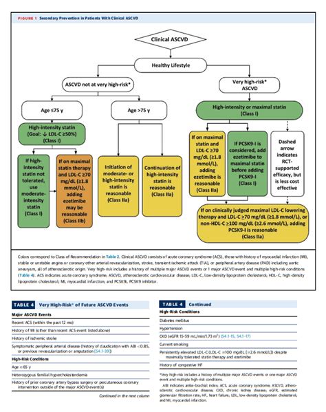 Ada Statin Guidelines 2019