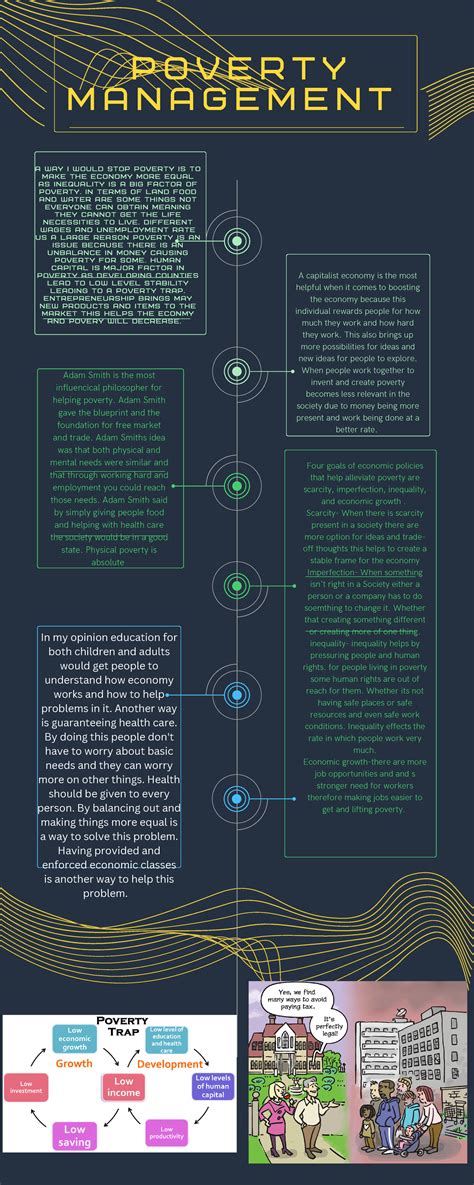 Yellow Green And Blue Futuristic Organization Process Timeline