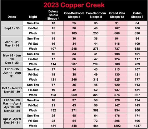 Dvc Points Chart