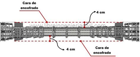 Vigas de concreto Proceso de construcción y armado Vigas de concreto