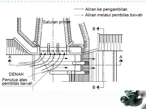 Bangunan Utama Bangunan Pengambilan Dan Pembilas Bangunan Pengambilan