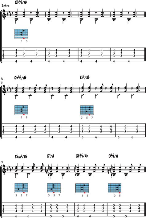 The Girl From Ipanema Guitar Chords And Strumming Patterns Basic