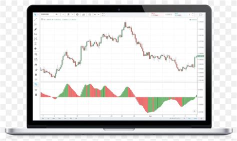 Ultimate Oscillator Technical Indicator MACD Moving Average PNG