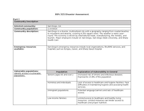 BSN 325 Disastter Assesment BSN 325 Disaster Assessment Part I