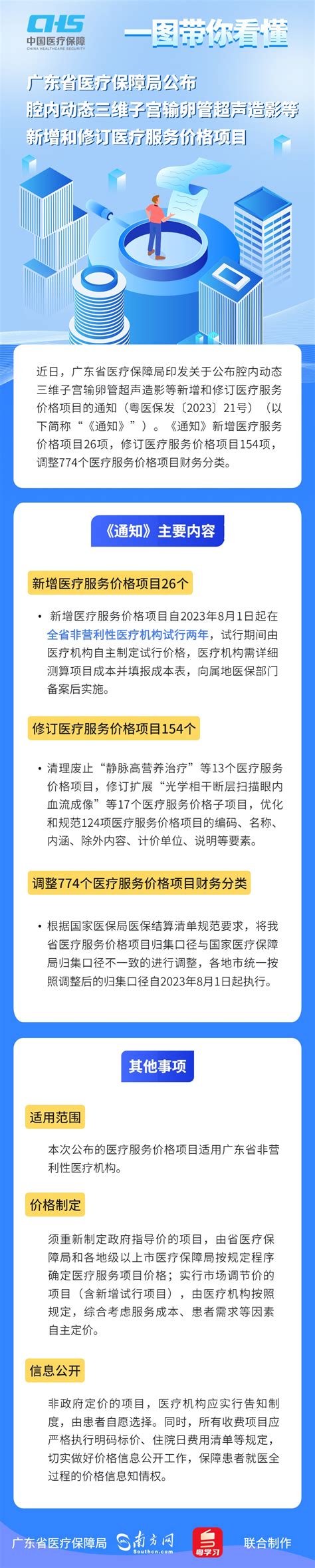 【图解政策】一图读懂《广东省医疗保障局印发关于公布腔内动态三维子宫输卵管超声造影等新增和修订医疗服务价格项目的通知》