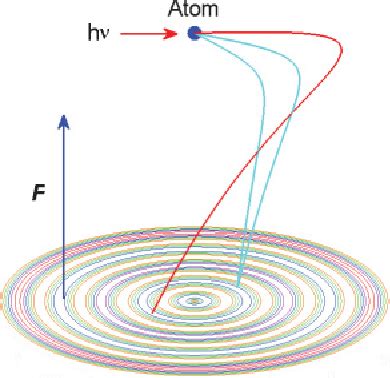 Figure From Dynamics Of Electron Wave Propagation In Photoionization