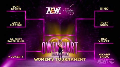 Identity Of Joker In Aew Owen Hart Foundation Womens Tournament