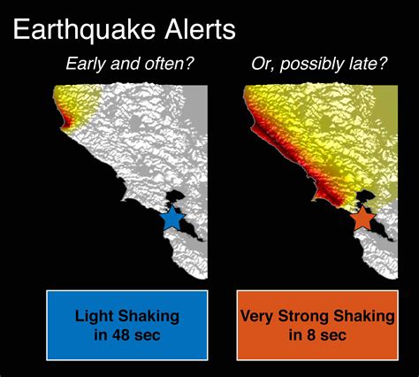 Earthquake Early Warning Early And Often Or Possibly Late