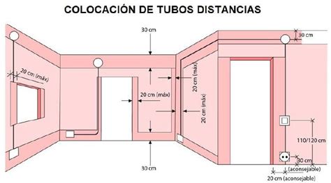 Electrotec Tipos De Cables Electricos Que Usamos En Una Instalacion ElÉctrica Cables Electricos