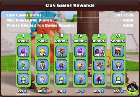 Clash Of Clans Leak Reveals July Clan Games Rewards