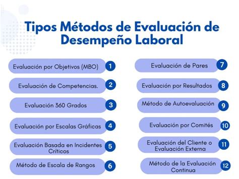 12 Tipos De Métodos De Evaluación De Desempeño Laboral Web Y Empresas