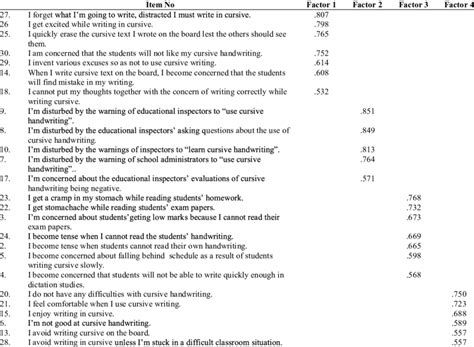 Factor Loads Results To Final Cursive Handwriting Anxiety Scale