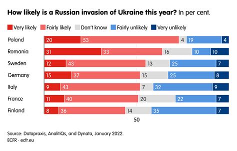 The Crisis Of European Security What Europeans Think About The War In Ukraine Ecfr