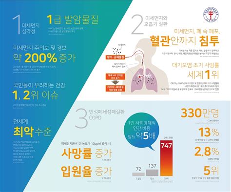 국가건강검진에 폐기능 검사 필요하다