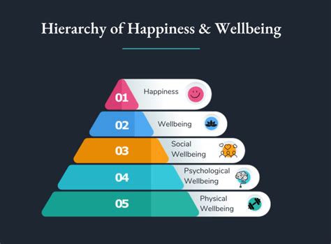 Learn The Relationship Between Happiness And Wellbeing The One Liner