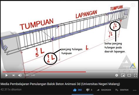 Materi Dasar Penulangan Balok