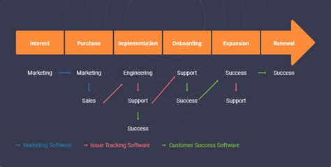 How To Create A Customer Success Journey Map