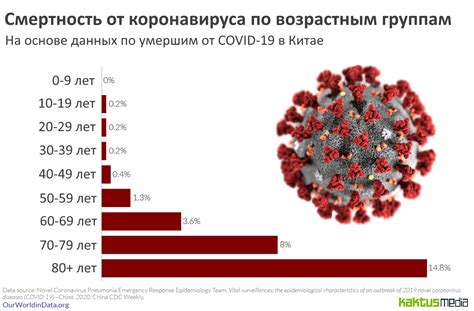 Статистика коронавируса Coronavirus Control