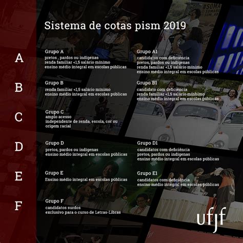 Pism 2019 entenda o sistema de cotas Notícias UFJF