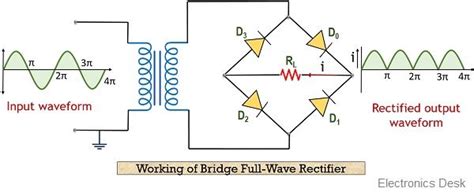 Schematic Diagram Of Bridge Type Full Wave Rectifier Full Bridge Rectifier Circuit Ecosdeltorbes