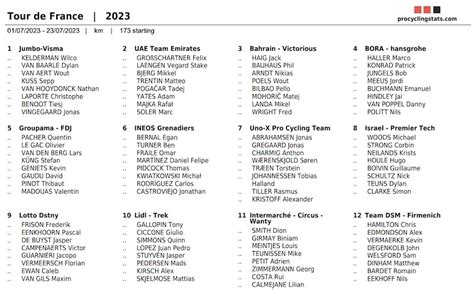 Tour De France La Liste Des Engag S Sports Infos Ski Biathlon