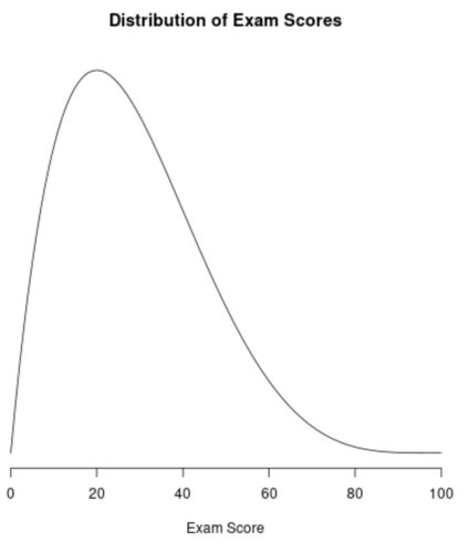 Lecture Quantitative Data Analysis Flashcards Quizlet