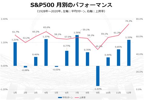 「9月の米国株の調整は起きないのではないか」という結論 岡元兵八郎の米国株マスターへの道 マネクリ マネックス証券の投資情報とお金に