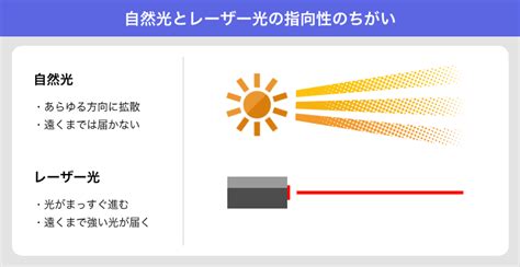 【図解】レーザーの種類とそれぞれの原理や特性、使われ方を基礎から解説 ケイエルブイ