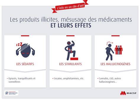 Consommation de drogues ou mauvais usage des médicaments conséquences