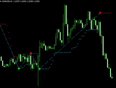 Direction Forex Mt4 Indicator Free Download