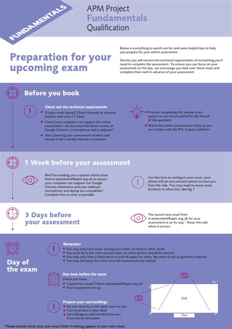 Apm Pmq Project Management Qualification Parallel Project Training