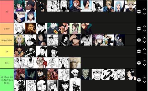 Jujutsu Kaisen Power Tier List Perfect Rjujutsushi 51 Off