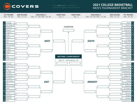 March Madness Bracket 2021 - Printable NCAA Tournament Bracket