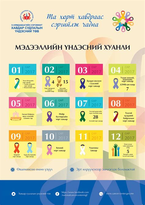 Хавдар судлалын үндэсний төв