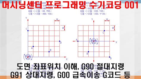 Cnc 프로그래밍 머시닝센터 수기코딩 001 도면 좌표위치 이해 G90 절대지령 G91 상대지령 G00 급속이송 코드 등