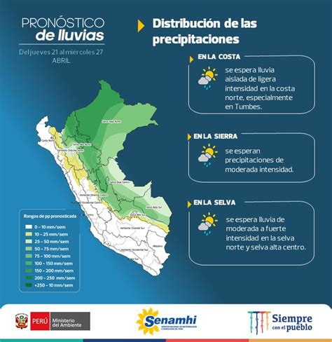 Senamhi On Twitter Boletín Del 21 Al 27 De Abril Se Espera Lluvia Aislada De Ligera