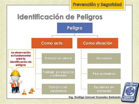 Ejemplo De Identificacion De Riesgos En Un Proyecto Colección De