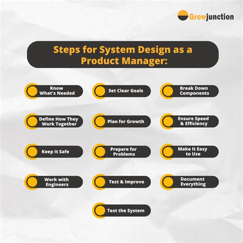 Ultimate Guide to System Design for Product Management | Tips & Strategies