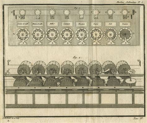 The First Mechanical Calculator The Pascalina Was Invented 381 Years