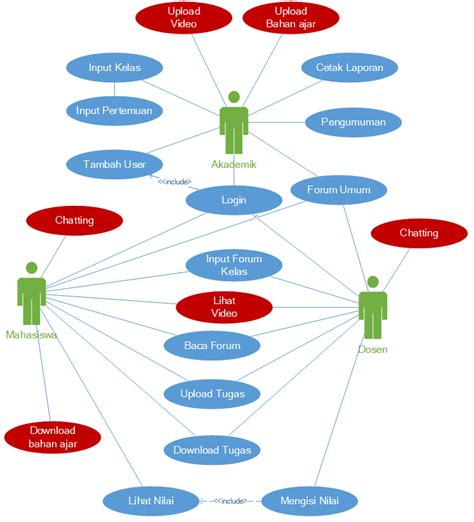 Use Case Diagram For Lms Lindsayvairi