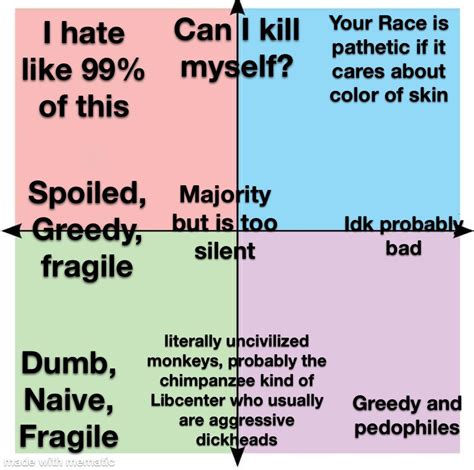 My Opinions About Each Part Of The Quadrant R Politicalcompassmemes