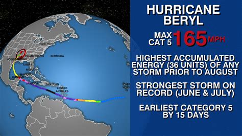 Researchers Predict Even More Named Storms For ‘hyperactive Hurricane