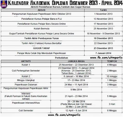 UiTM Perlis: November 2013