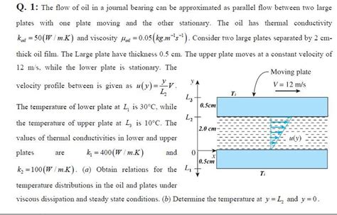 Q 1 The Flow Of Oil In A Journal Bearing Can Be Chegg