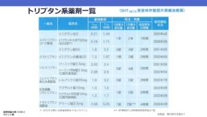 片頭痛用のクスリがあります トリプタン系薬剤 浦安やなぎ通り診療所浦安の内科脳神経外科糖尿病腎臓内科